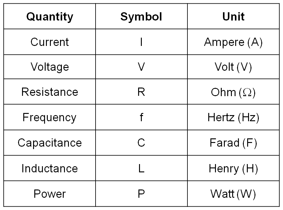 Electrical Units